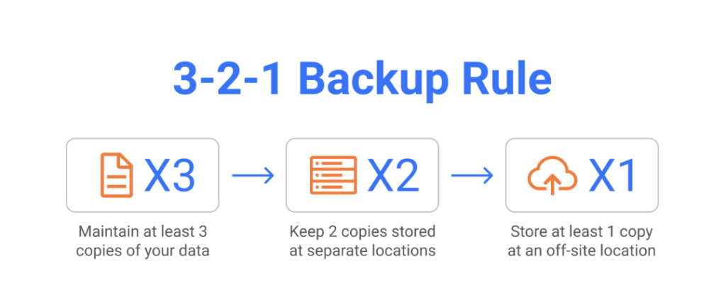 3-2-1 backup rule