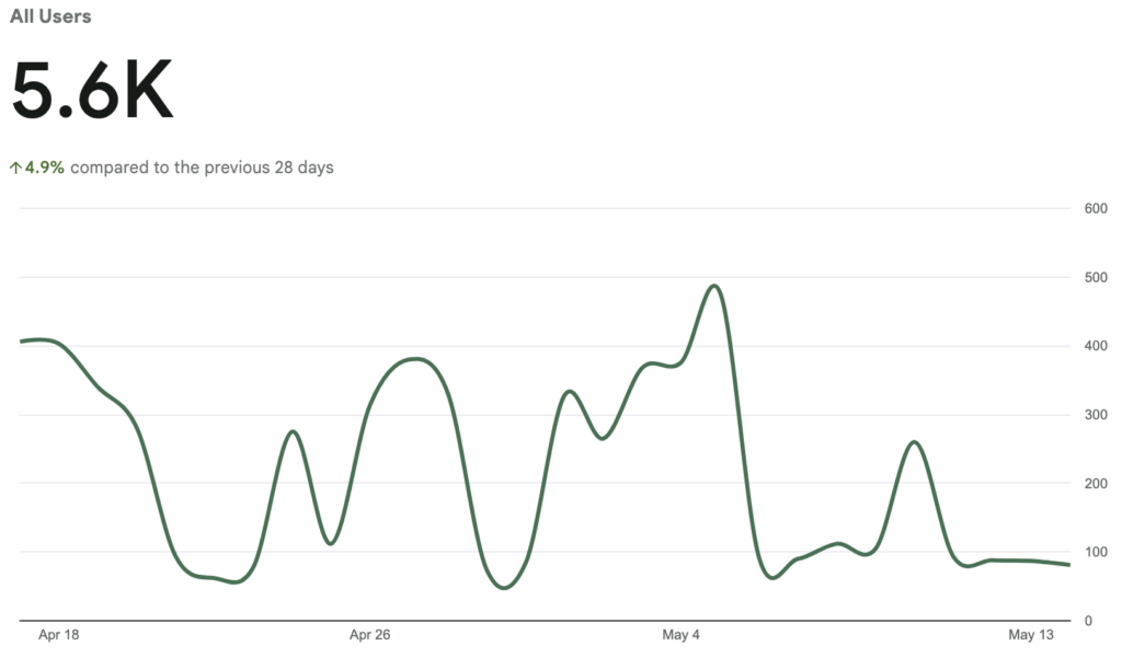 Google Site Kit Graph Screenshot